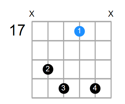 C7 Chord